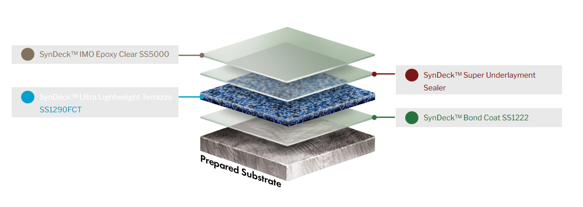 Super Light Terrazzo v2